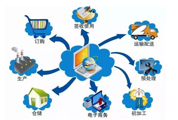 “互联网+”如何改变商厨设备维修行业供应链管理服务