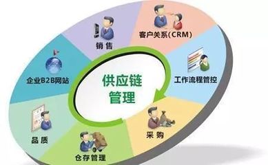 “供应链管理服务”正式纳入国民经济行业分类国家标准 产业地位确立与未来发展展望