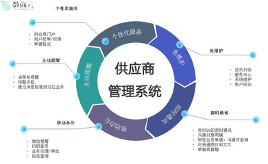 聚焦供应链布局,新能源汽车企业重塑产业核心竞争力
